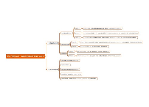 医学口腔学知识：各类牙的特点及牙演化的特点思维导图