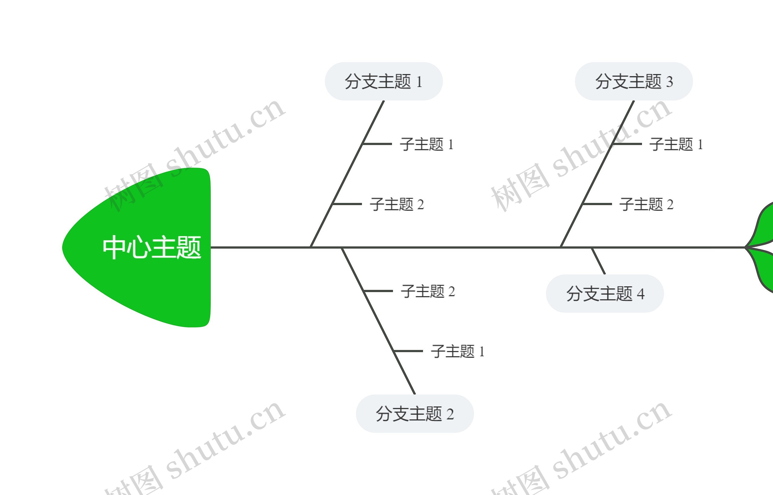 经典清新绿色鱼骨图思维导图