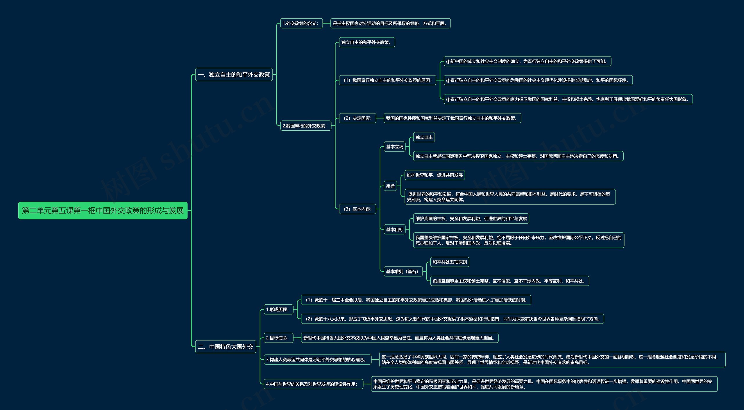 部编版高中政治选择性必修一第二单元第五课第一框中国外交政策的形成与发展思维导图高清图 部编版高中政治选择性必修一第二单元第五课第一框中国外交政策的形成与发展思维导图