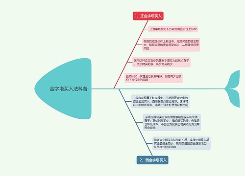 金字塔买入法科普