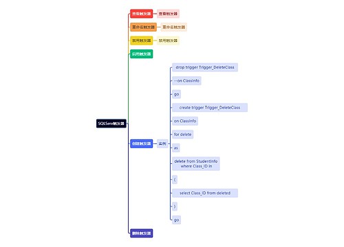 计算机知识SQLServ触发器思维导图
