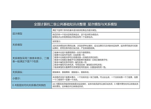 全国计算机二级公共基础知识点整理  层次模型与关系模型