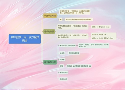  初中数学一元一次方程知识点