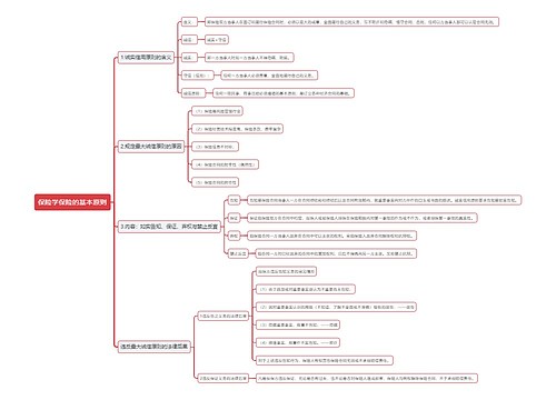 保险学保险的基本原则思维导图