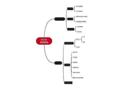 《内分泌系统疾病》思维导图