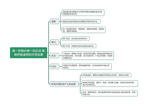 高一生物必修一知识点 影响呼吸速率的外界因素