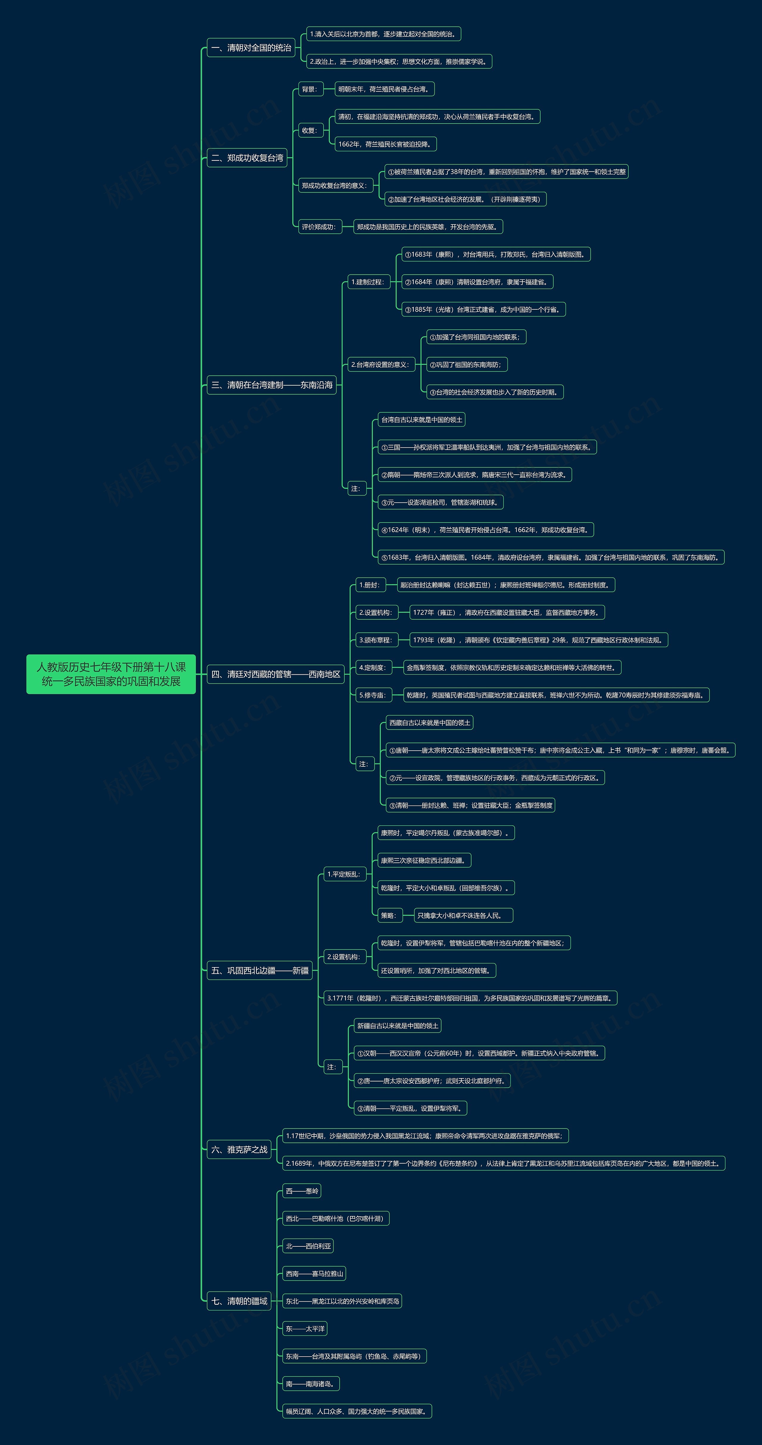 人教版历史七年级下册第十八课统一多民族国家的巩固和发展思维导图