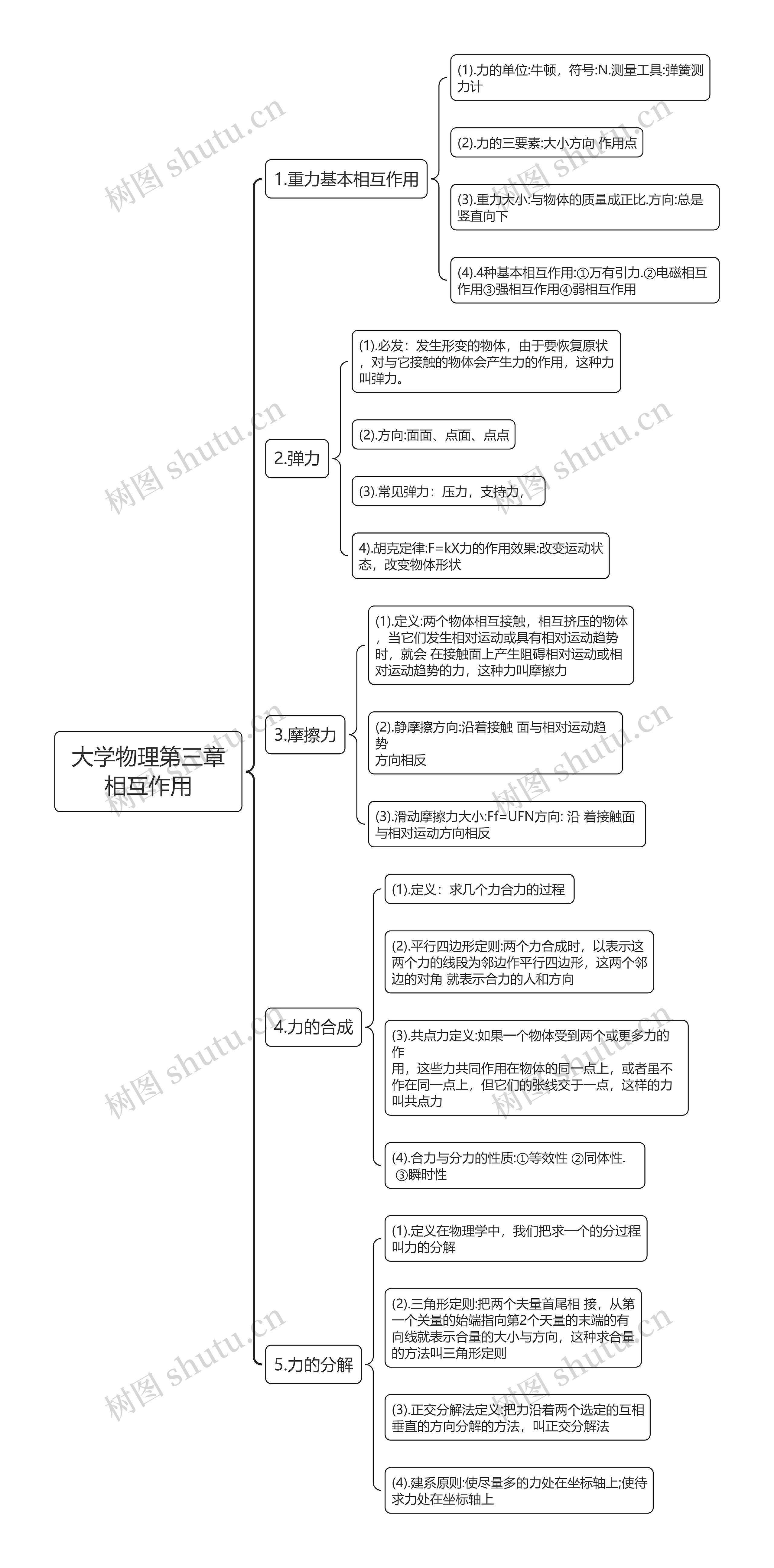 ﻿大学物理第三章相互作用思维导图