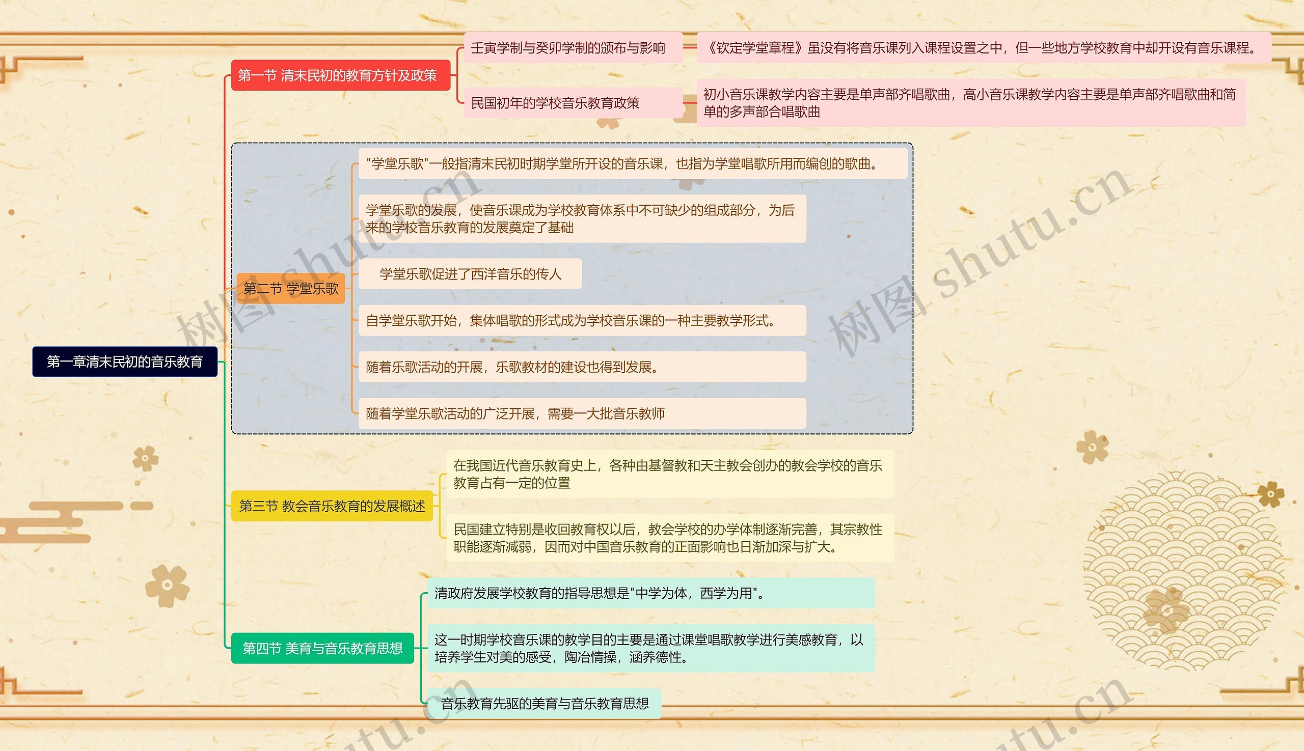 清末民初的音乐教育