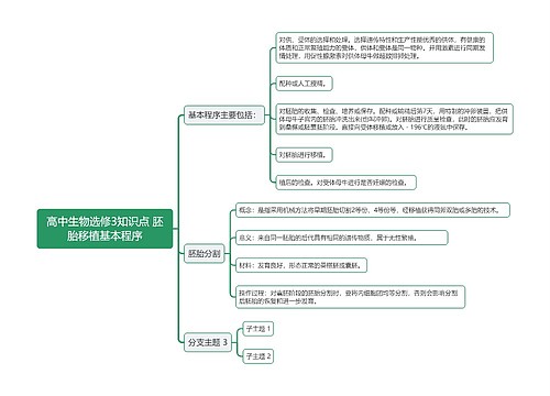 高中生物选修3知识点 胚胎移植基本程序