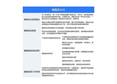 高中生物必修一第六单元细胞的分化思维导图