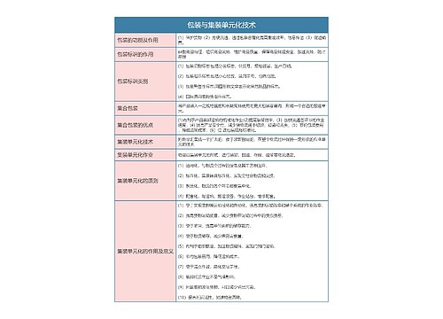 物流   包装与集装单元化技术思维导图