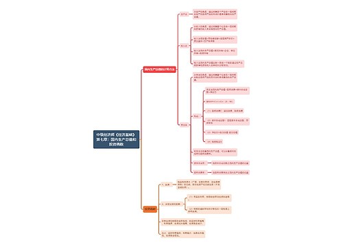 中级经济师《经济基础》第七章:国内生产总值和投资函数思维导图