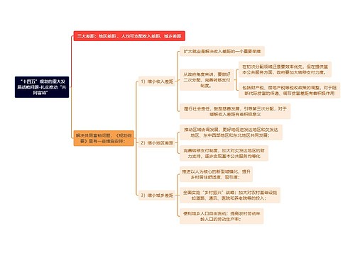 “十四五”规划的重大发展战略问题-扎实推动“共同富裕”