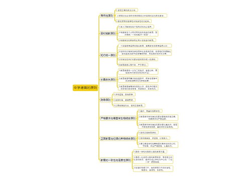 教育知识与能力《中学德育的原则》思维导图