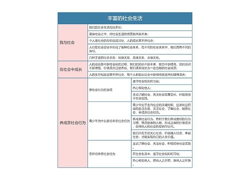 八年级政治上册丰富的社会生活思维导图