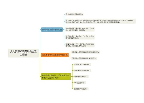 人力资源知识劳动安全卫生标准