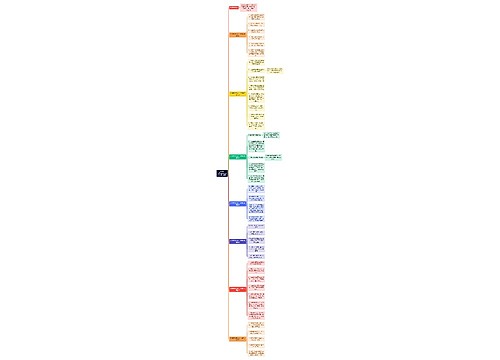 （干货）质量管理专员工作内容与职责思维导图