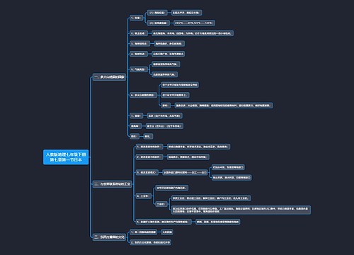 人教版地理七年级下册第七章第一节日本思维导图