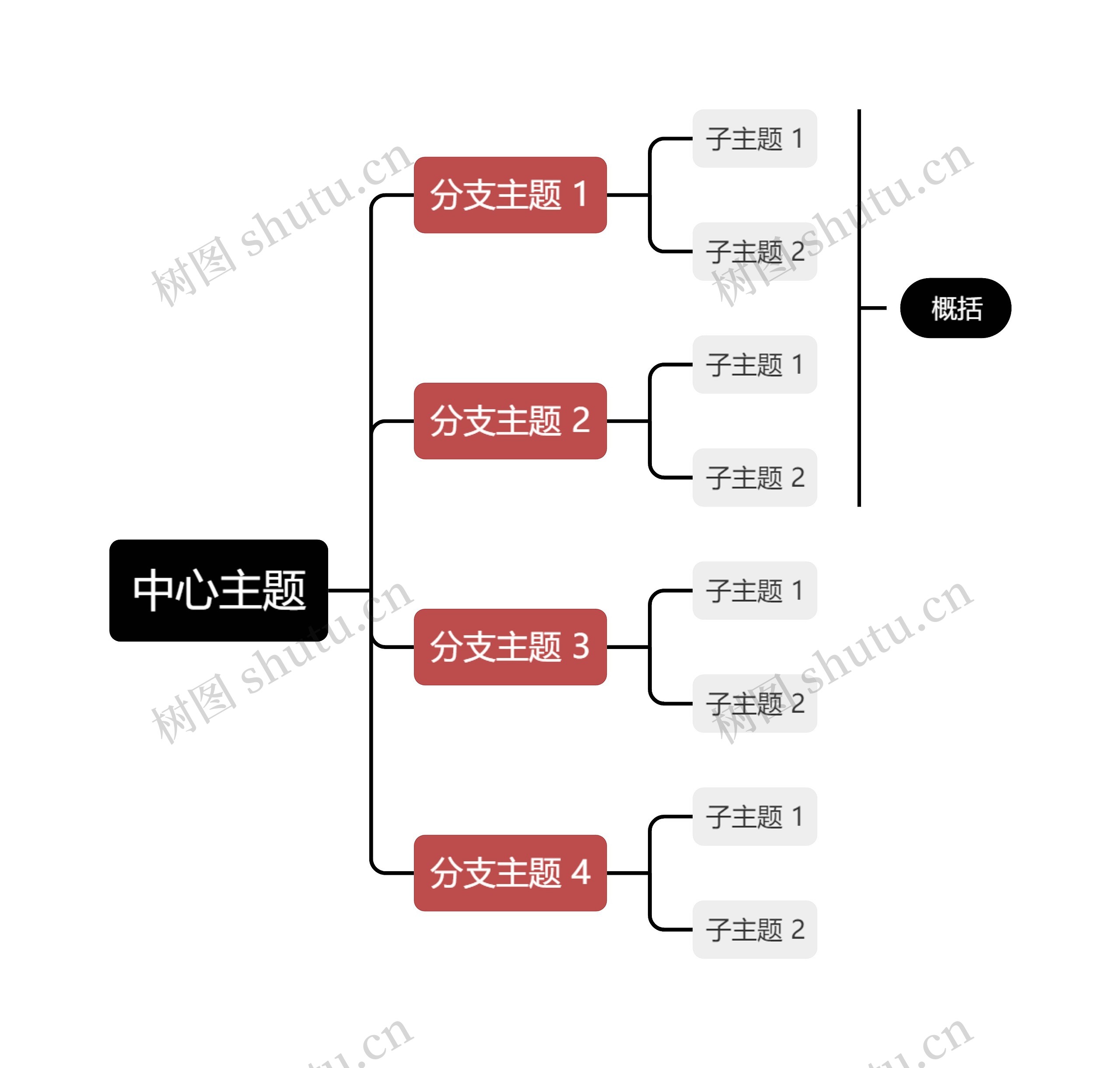 经典黑红色向右逻辑图主题思维导图