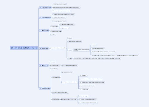 注册会计师《审计》第二章知识点：审计计划思维导图