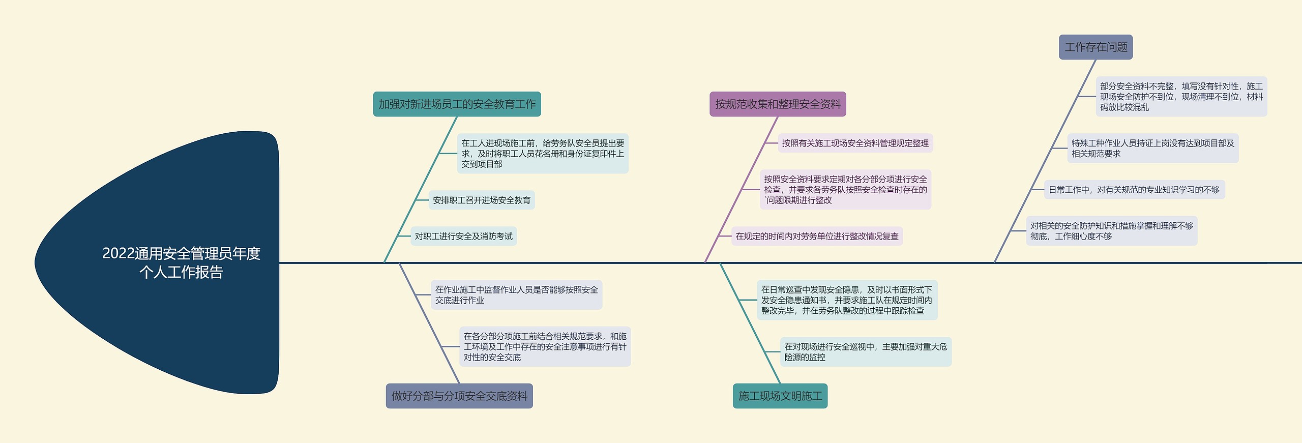 2022通用安全管理员年度个人工作报告