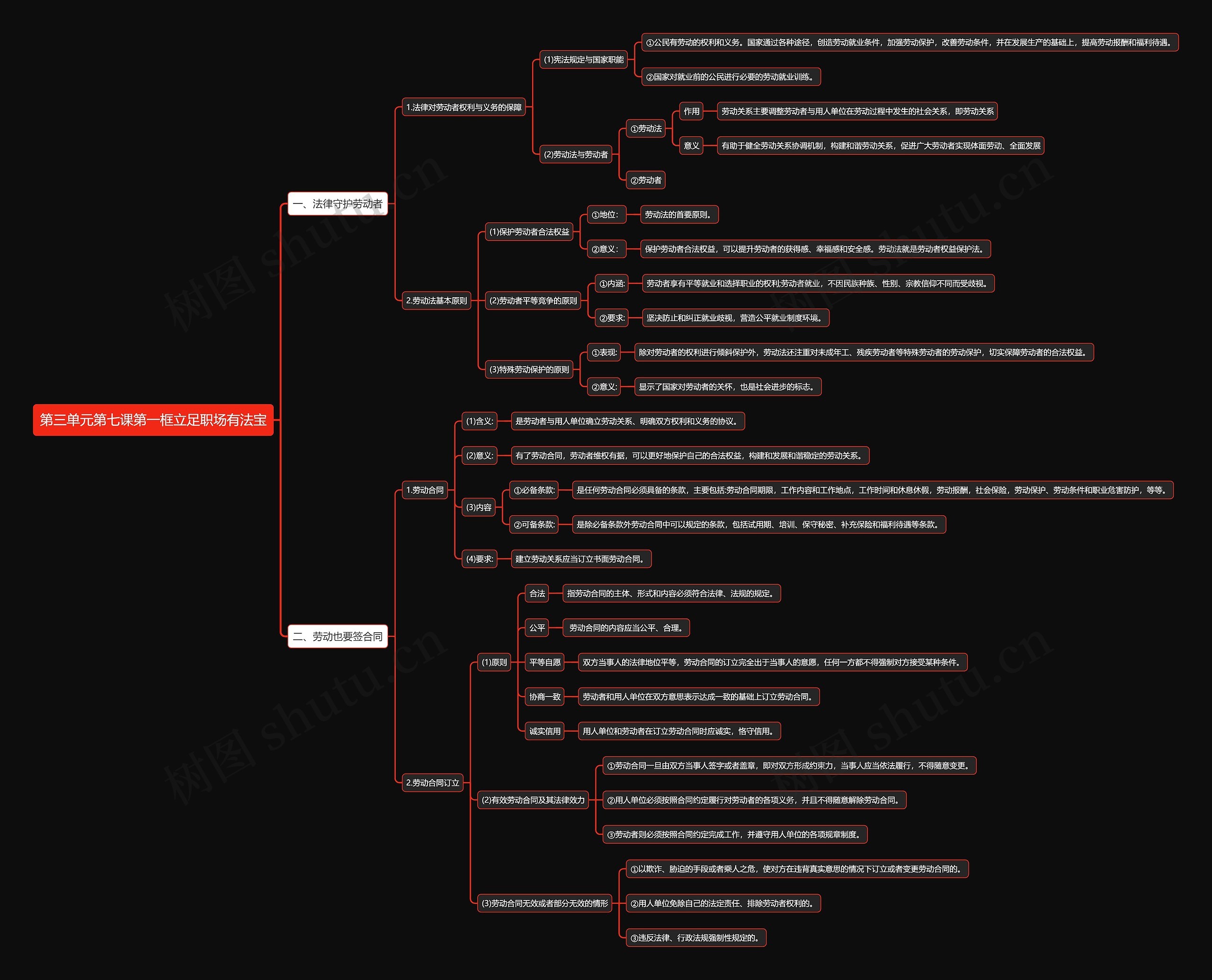 部编版高中政治选择性必修二第三单元第七课第一框立足职场有法宝思维导图