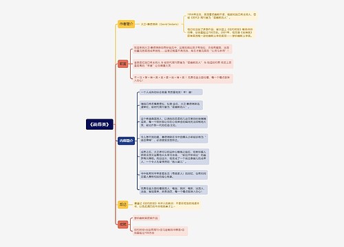 《说得美》思维导图