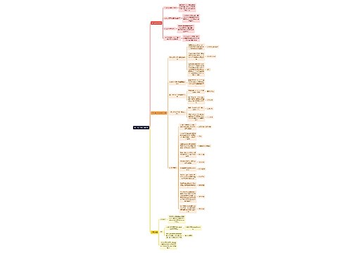 审计知识评价审过中发现的 MT思维导图