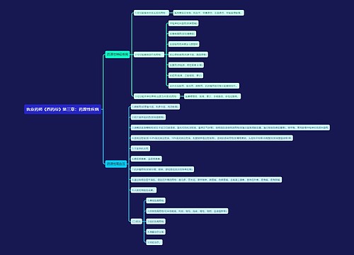 执业药师《西药综》第三章：药源性疾病