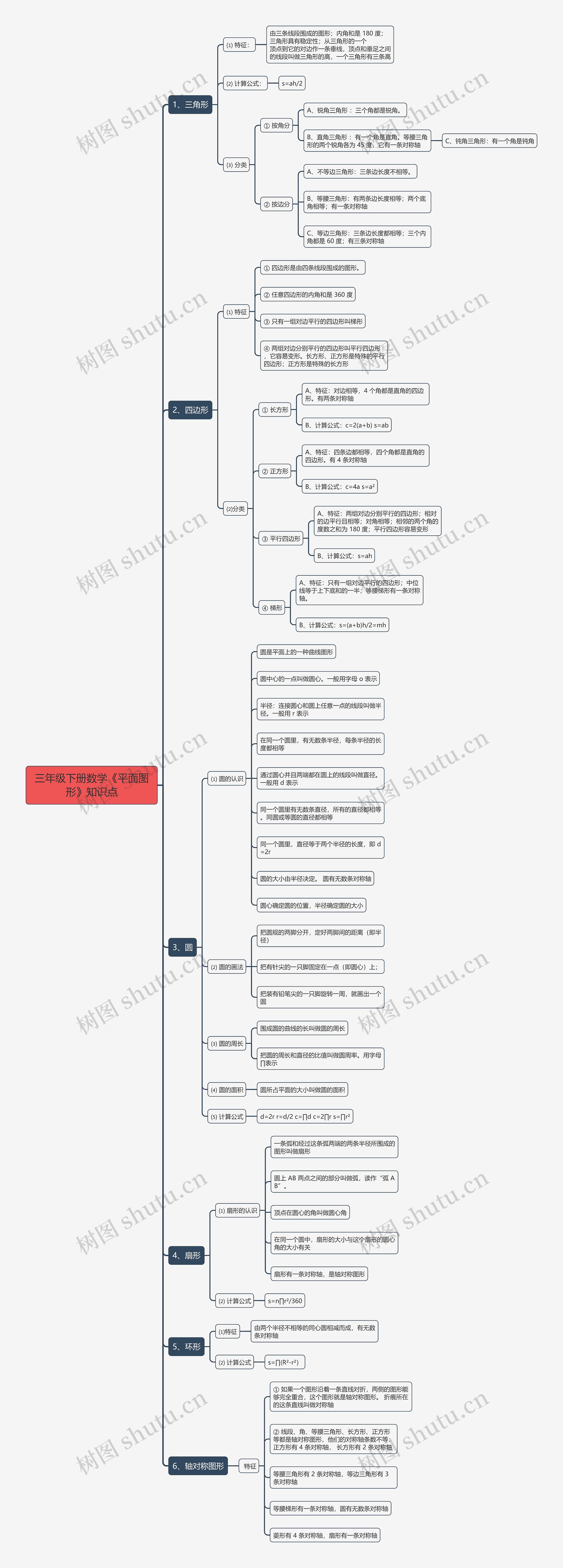 三年级下册数学《平面图形》知识点 三年级下册数学《平面图形》知识点