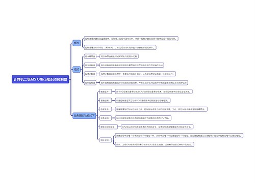 计算机二级MS Office知识点控制器