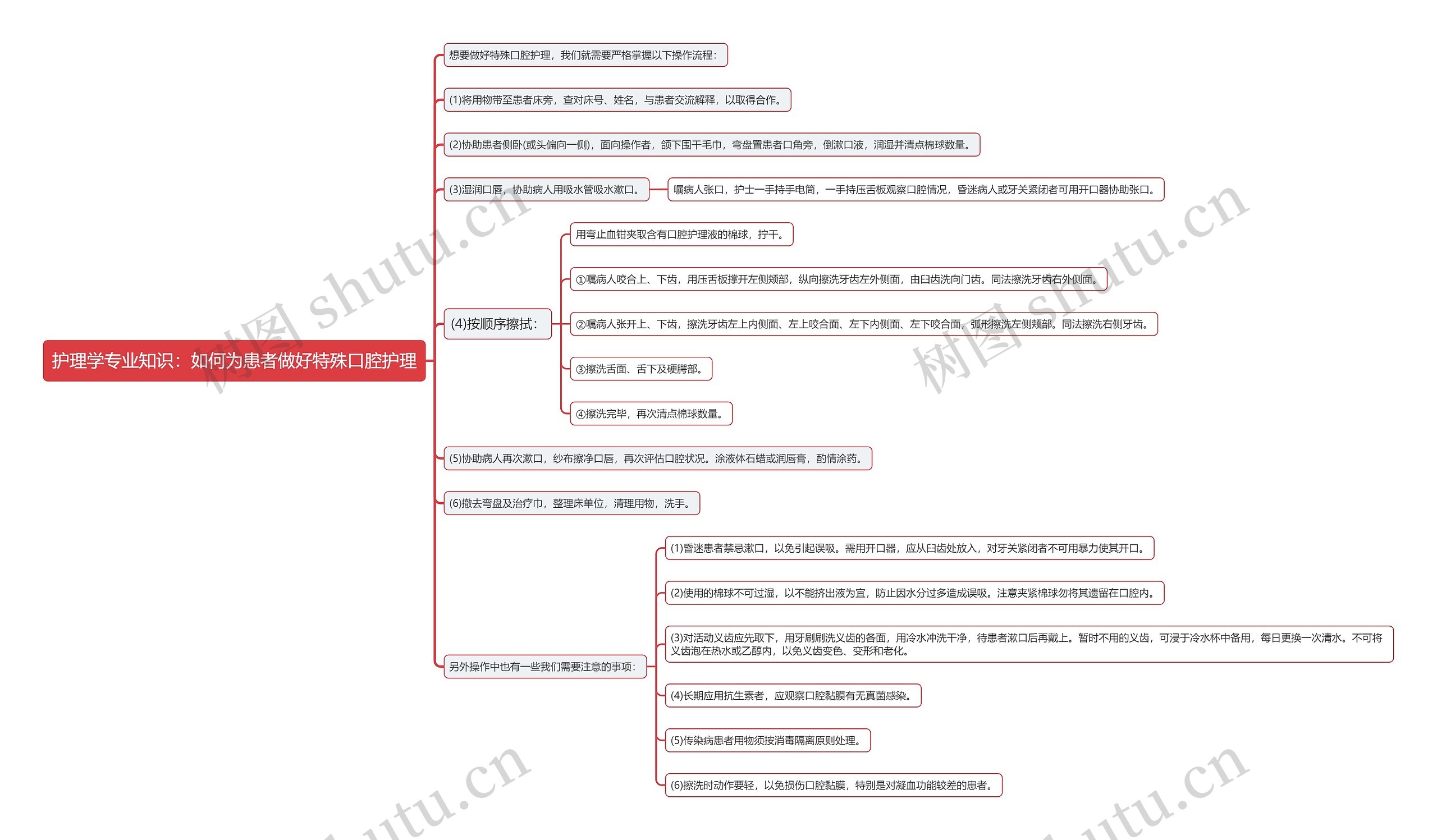 护理学专业知识：如何为患者做好特殊口腔护理思维导图