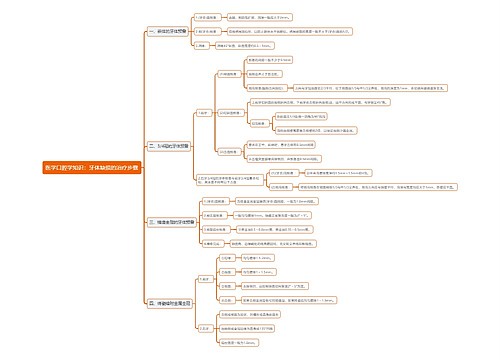 医学口腔学知识：牙体缺损的治疗步骤思维导图