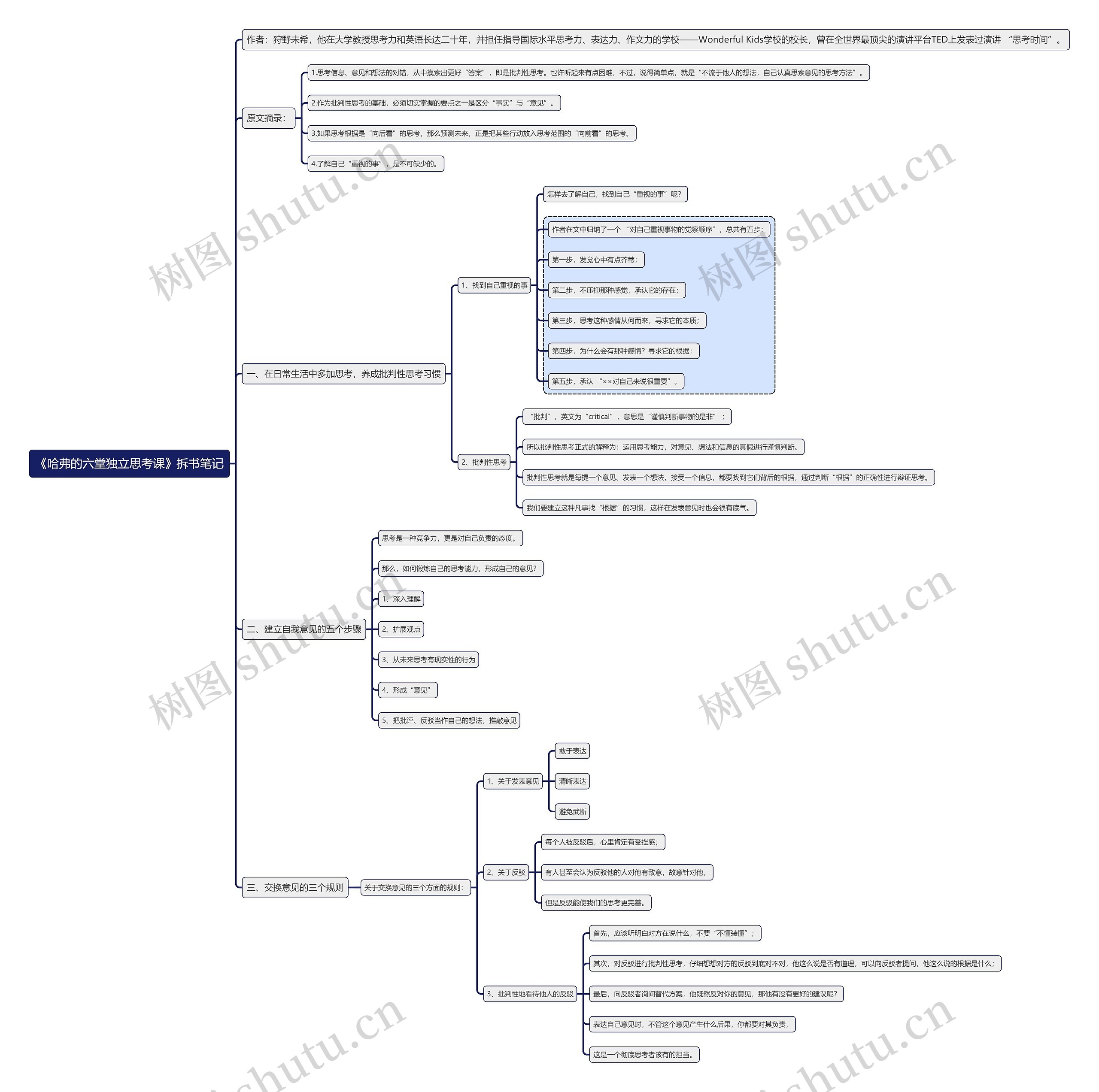 《哈弗的六堂独立思考课》拆书笔记思维导图