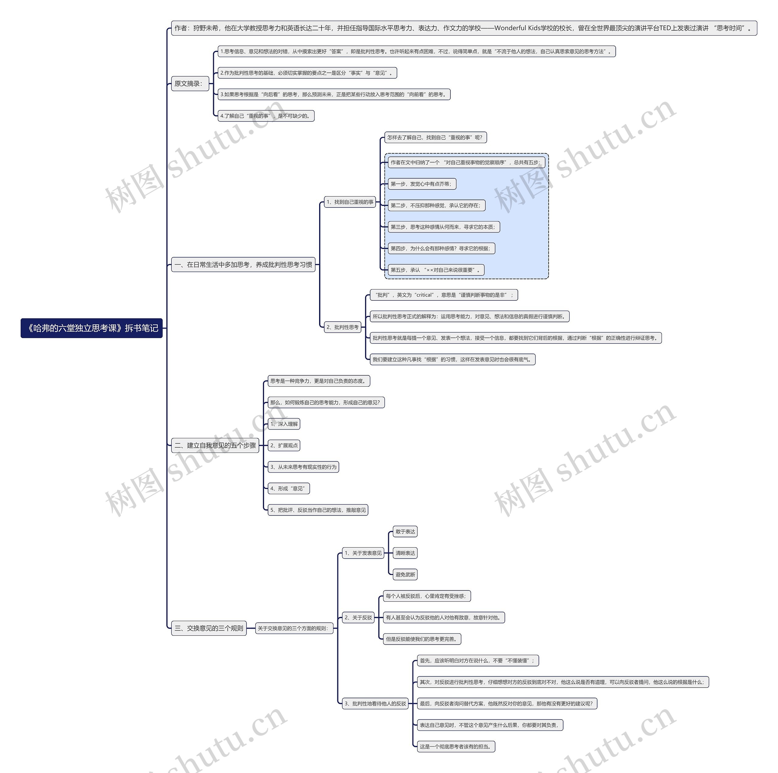 《哈弗的六堂独立思考课》拆书笔记思维导图高清图 《哈弗的六堂独立思考课》拆书笔记思维导图