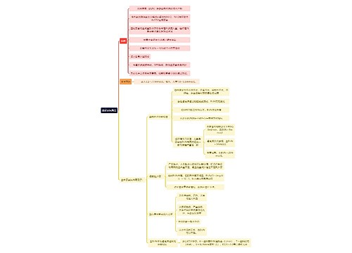 医学知识血尿素氮测定思维导图