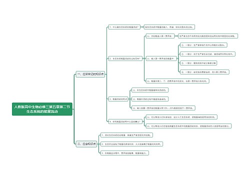 人教版高中生物必修三第五章第二节生态系统的能量流动思维导图