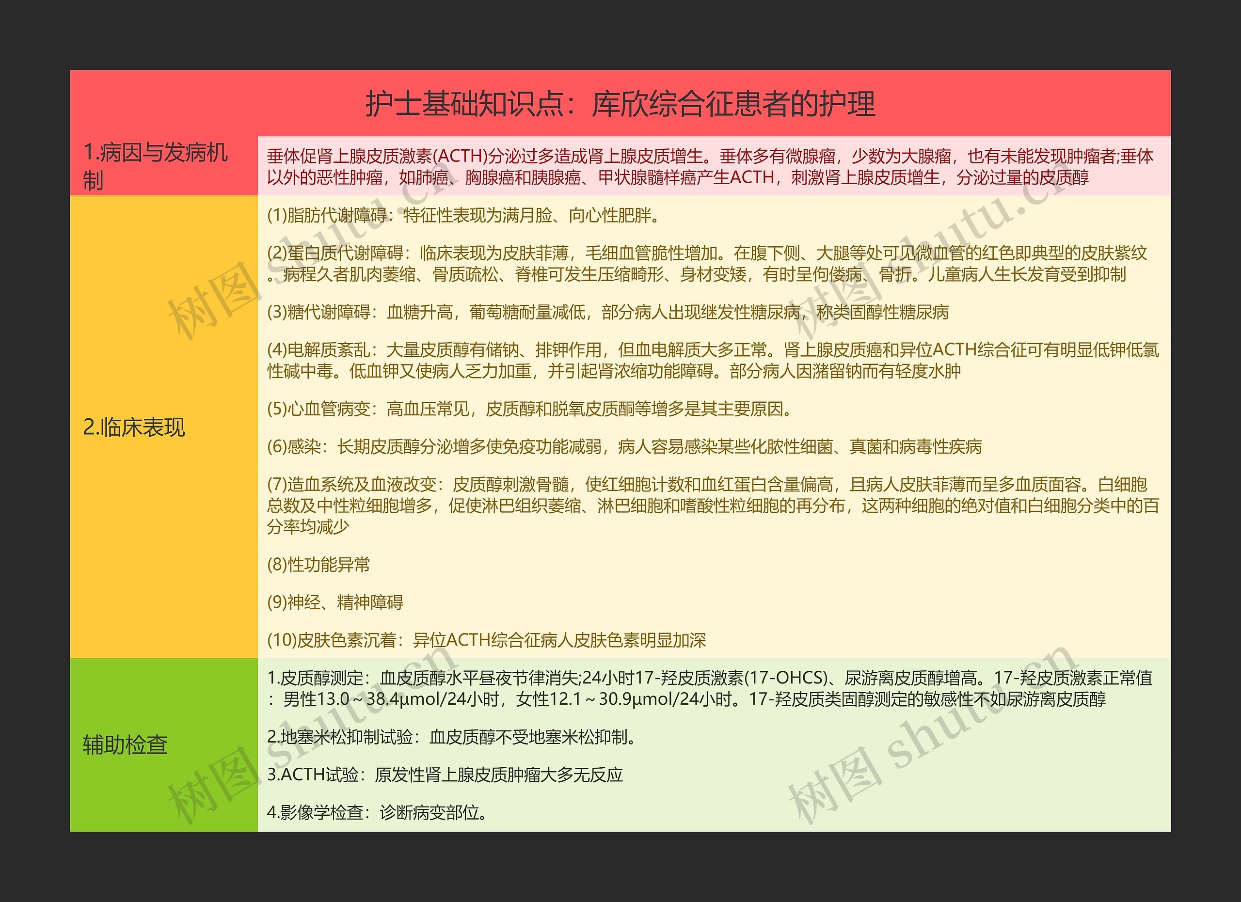 护士基础知识点：库欣综合征患者的护理