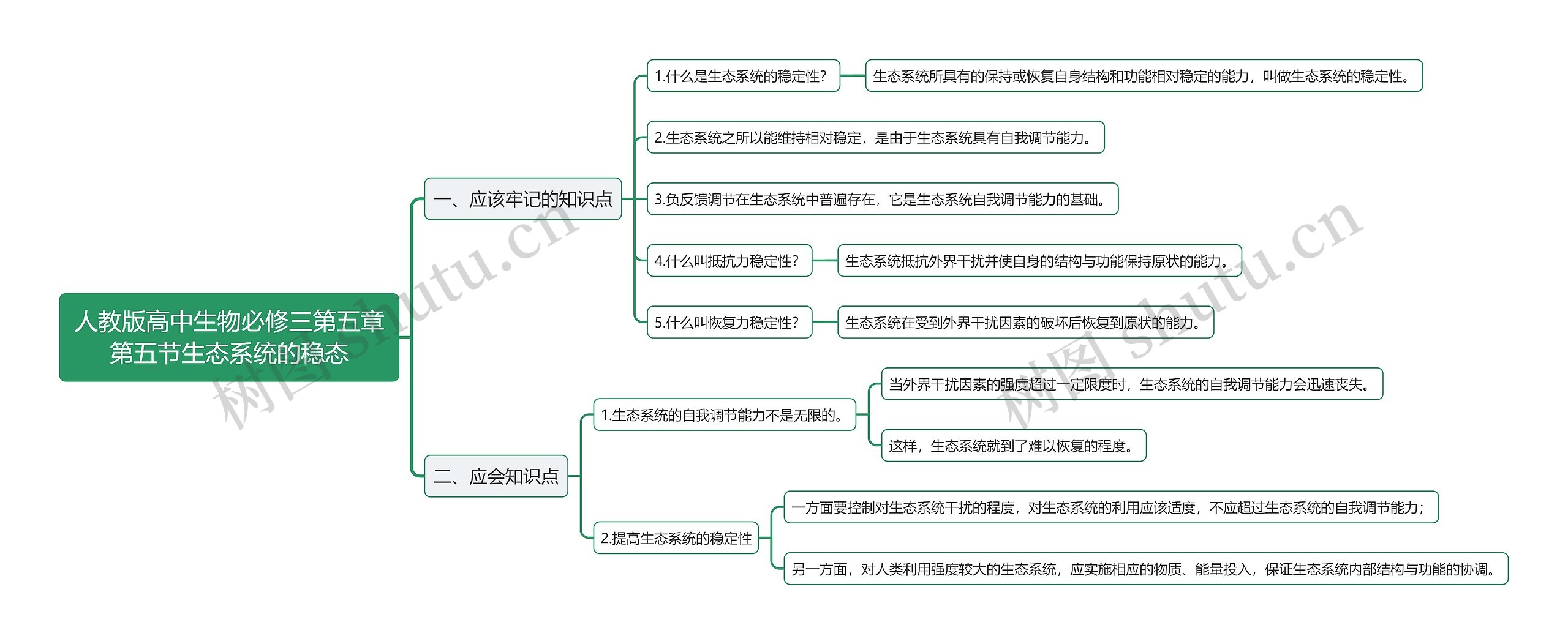 人教版高中生物必修三第五章第五节生态系统的稳态思维导图