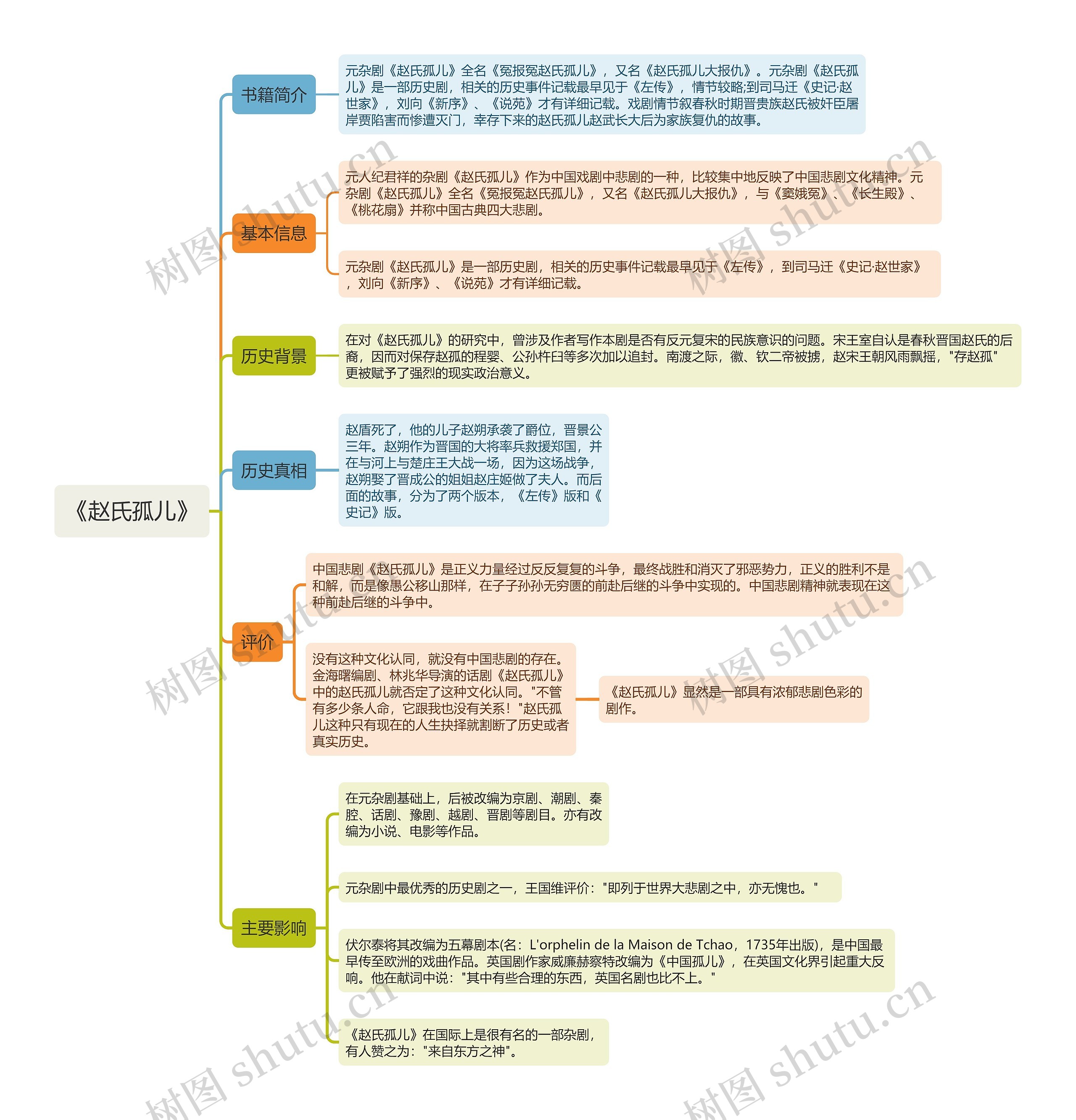 《赵氏孤儿》