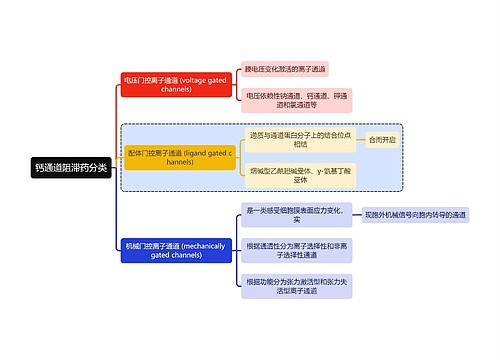 医学钙通道阻滞药分类思维导图