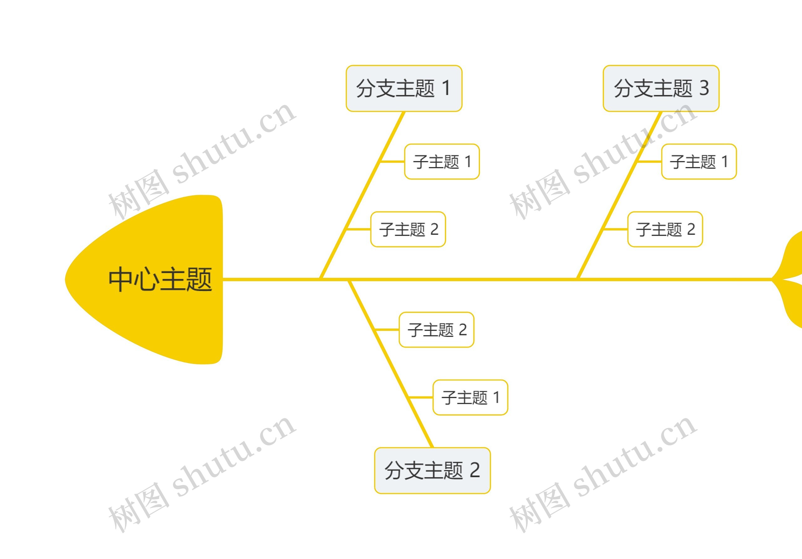 简约黄色鱼骨图思维导图高清图 简约黄色鱼骨图思维导图