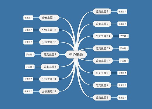 天空蓝白色思维导图主题模板