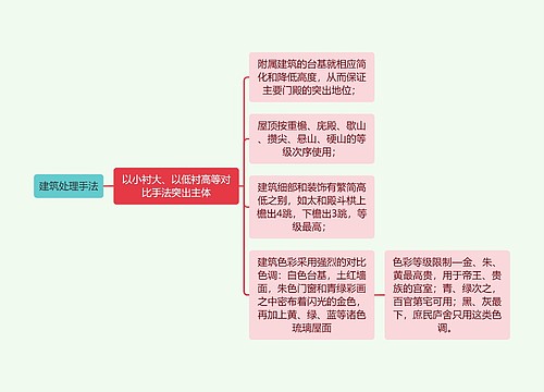 建筑工程学建筑处理手法思维导图