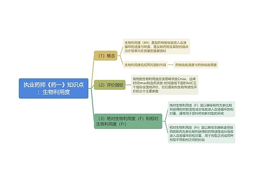 执业药师《药一》知识点：生物利用度