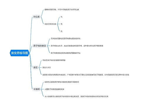 衰变思维导图