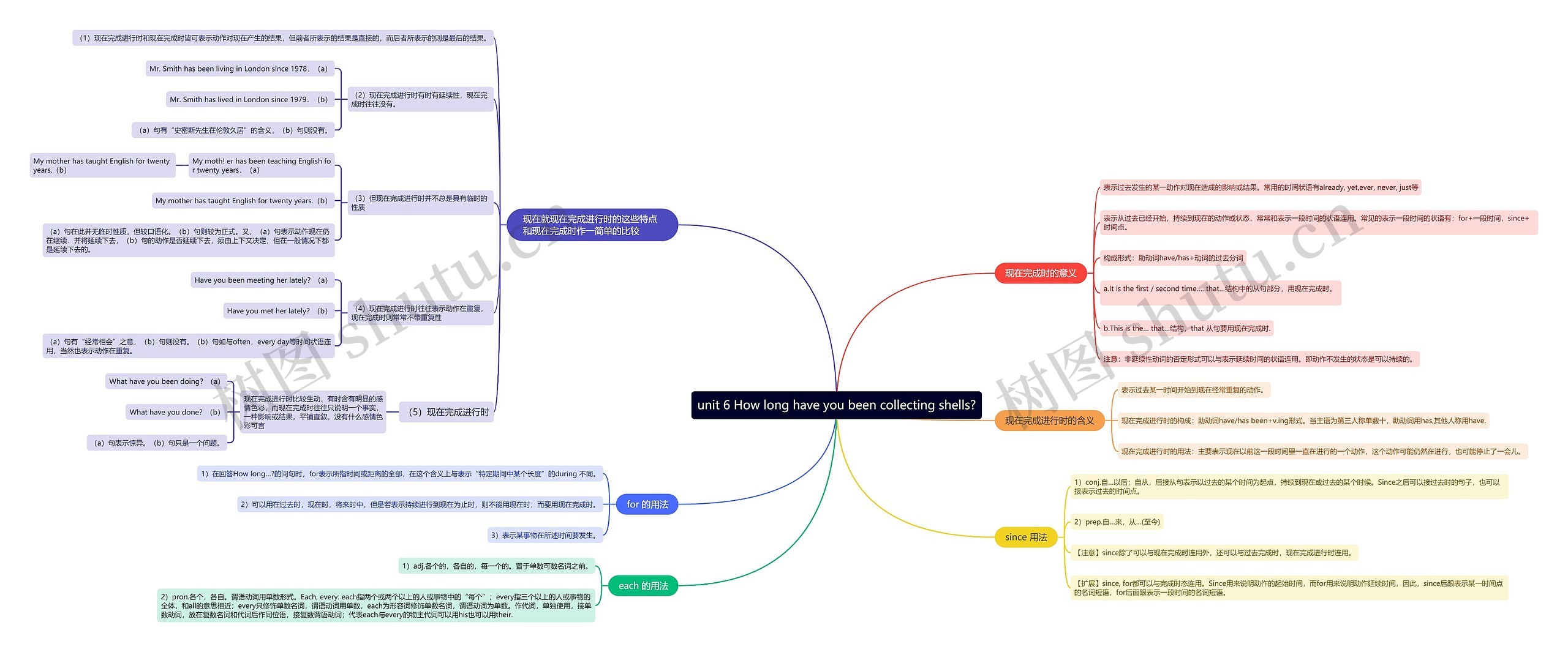 人教版英语八年级下册第六单元的思维导图高清图 人教版英语八年级下册第六单元的思维导图