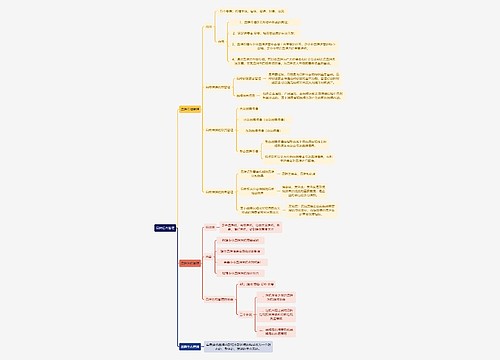 人力资源管理学知识品牌运营管理思维导图