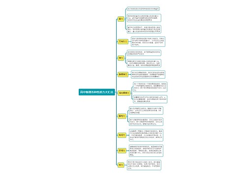 高中物理各种性质力大汇总思维导图